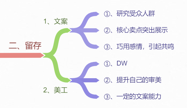 淘寶買家不是你想留-想留就能留（上）